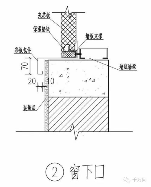 鋼構圍護板材安裝圖詳解
