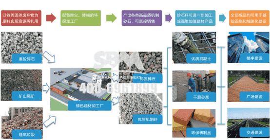 世邦集團:以"工匠精神"貫穿產品生產的每個環節